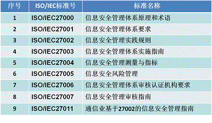 ISO27001认证